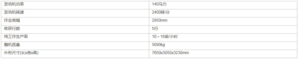 中聯(lián)收獲4YLZ-5自走式玉米籽粒收獲機(jī)(圖1)