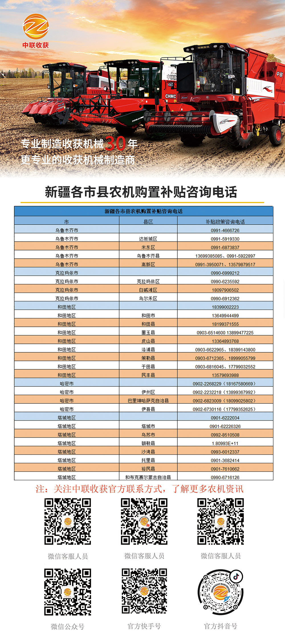 新疆各縣市農(nóng)機(jī)購置補(bǔ)貼咨詢電話(圖1)