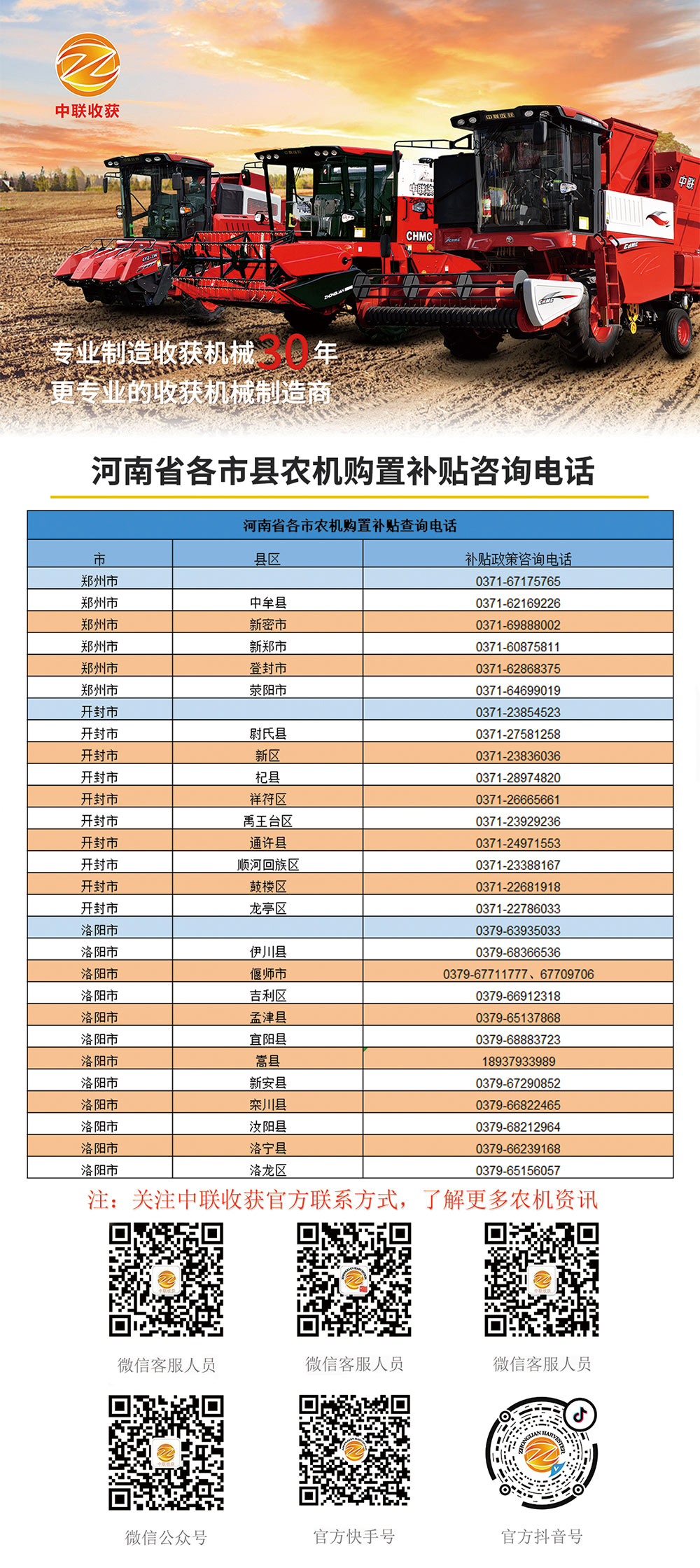 河南各縣市農(nóng)機(jī)購置補(bǔ)貼咨詢電話(圖1)