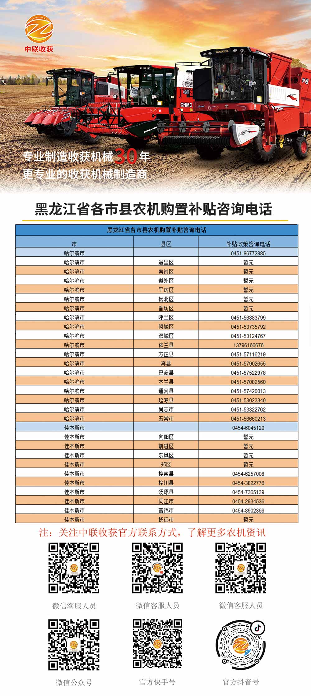 黑龍江各縣市農(nóng)機購置補貼咨詢電話(圖1)