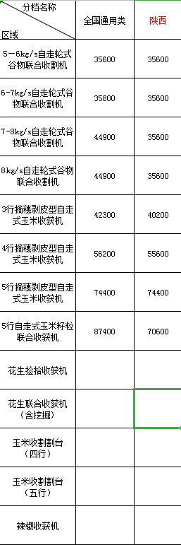 2020年陜西地區(qū)農(nóng)機(jī)購(gòu)機(jī)補(bǔ)貼(圖1)
