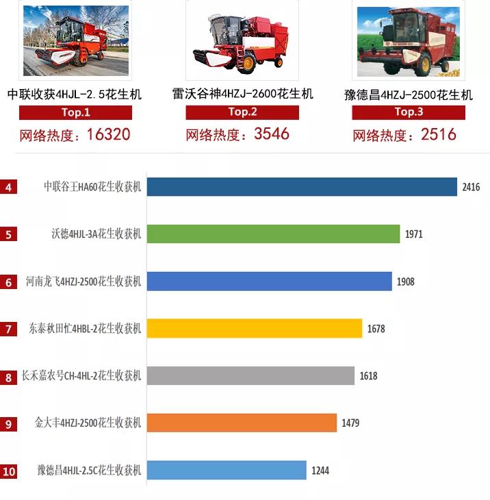 2021農(nóng)機(jī)品牌網(wǎng)絡(luò)影響力白皮書發(fā)布，中聯(lián)收獲入選多項(xiàng)榜單！(圖1)