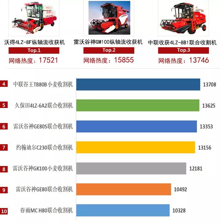 2021農(nóng)機(jī)品牌網(wǎng)絡(luò)影響力白皮書發(fā)布，中聯(lián)收獲入選多項(xiàng)榜單！(圖5)