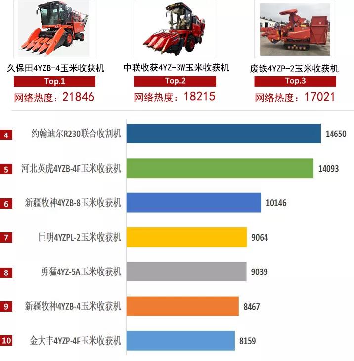 2021農(nóng)機(jī)品牌網(wǎng)絡(luò)影響力白皮書發(fā)布，中聯(lián)收獲入選多項(xiàng)榜單！(圖8)